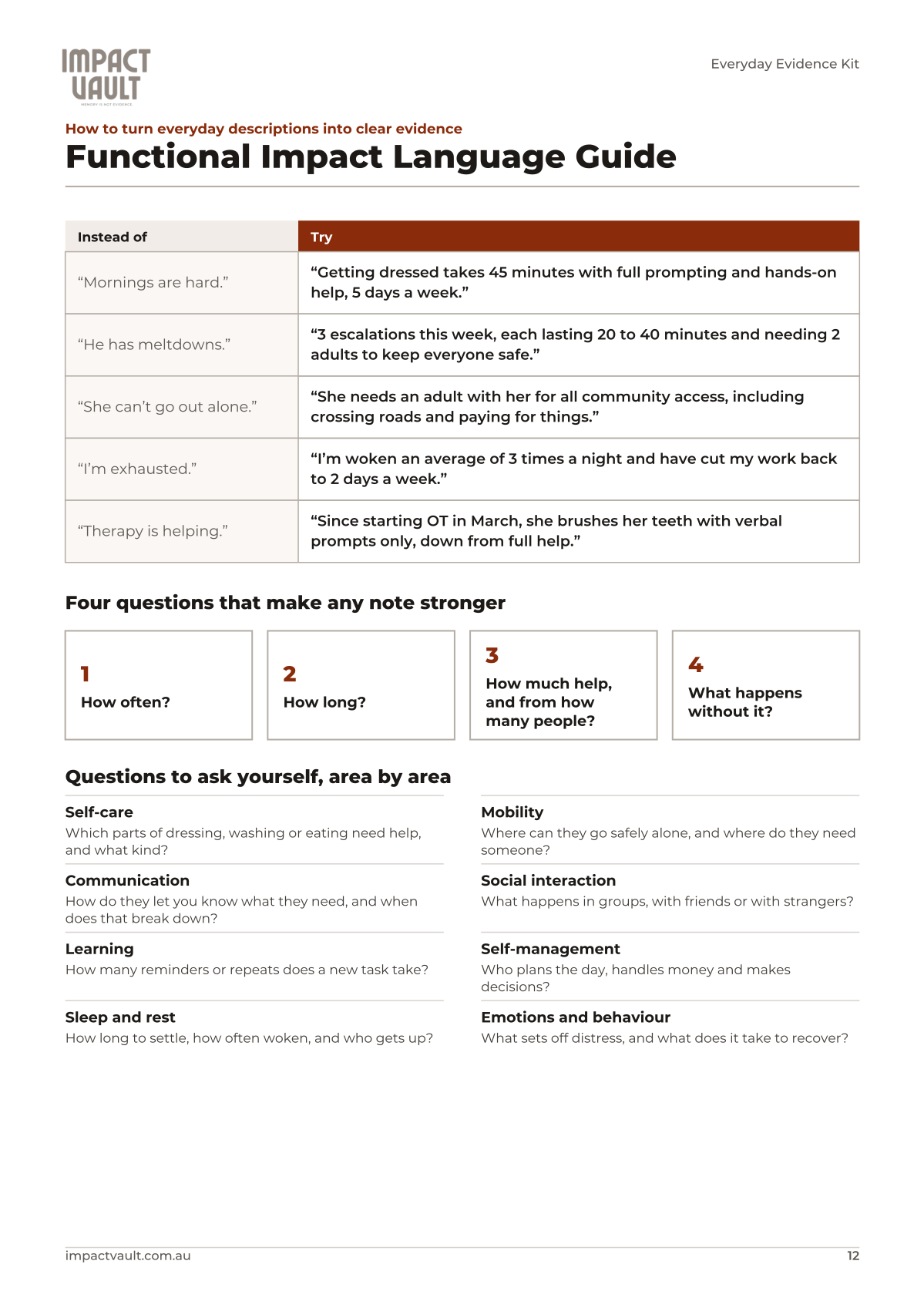 Preview of the Functional Impact Language Guide page